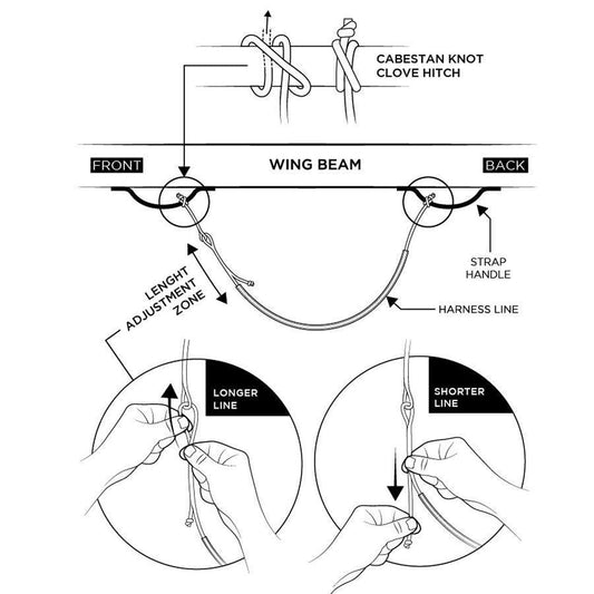 Forward Wip Wing Harness Line - Powerkiteshop