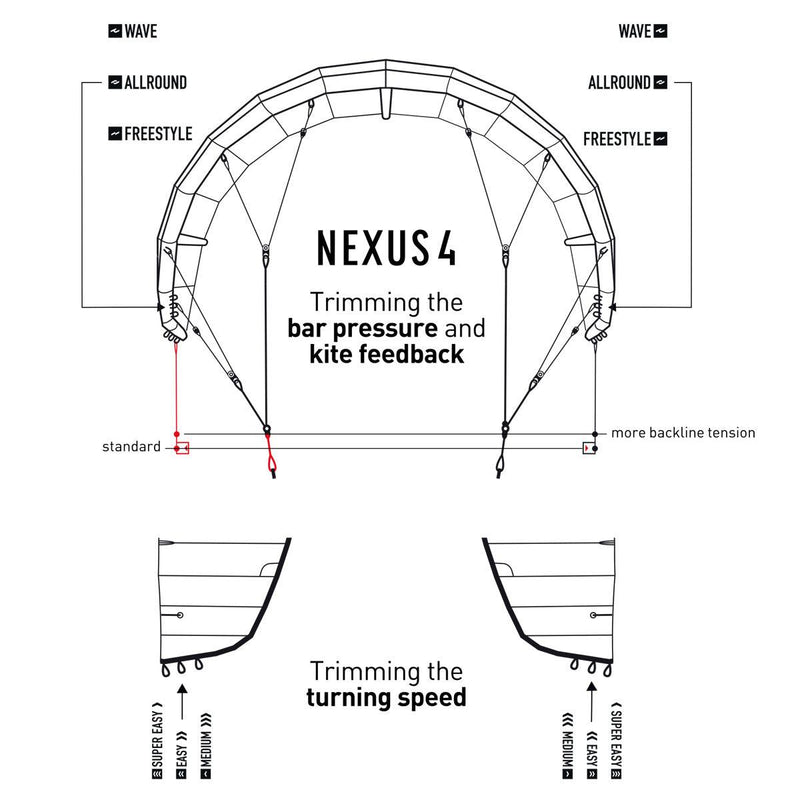 Core Nexus 4 - Powerkiteshop