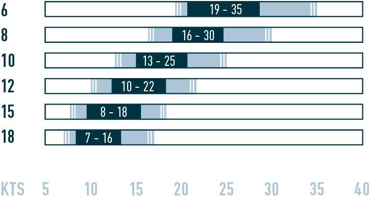 Flysurfer Soul 3 - Powerkiteshop