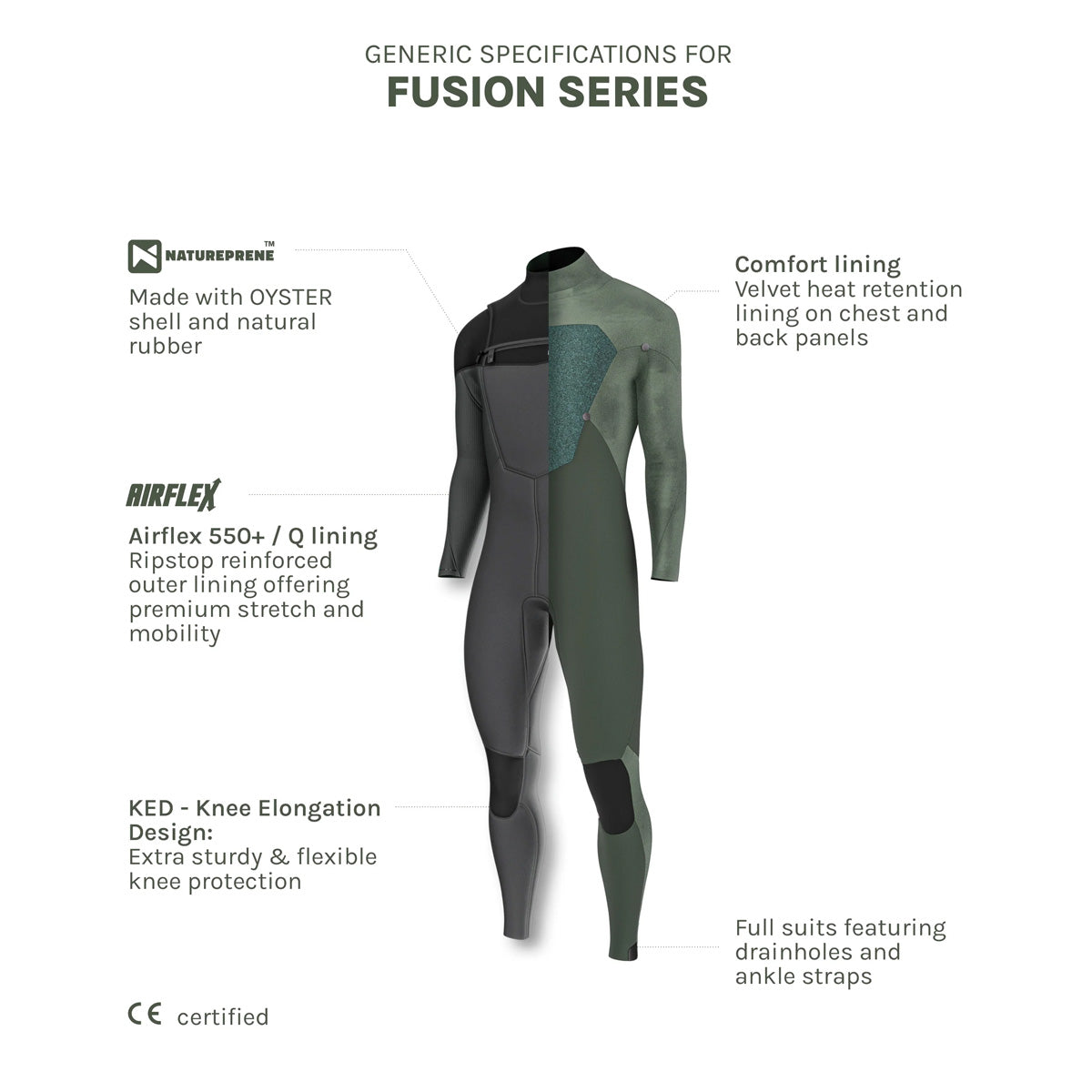 Prolimit Fusion Freezip 3/2
