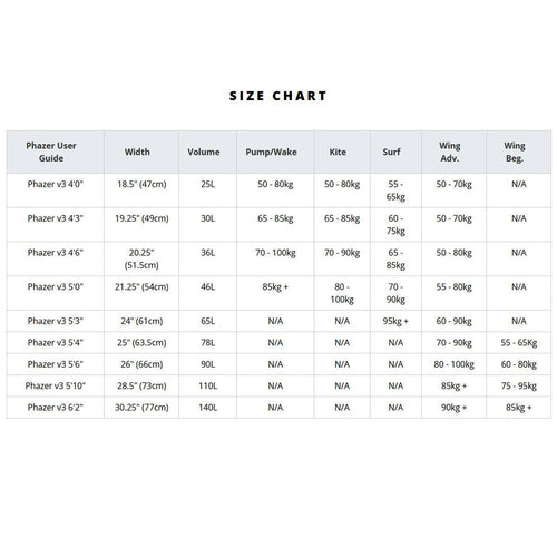 Airush Freewing Go / Phazer / Trek Foil Package - Powerkiteshop