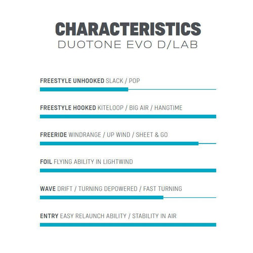 Duotone EVO D/Lab - Powerkiteshop