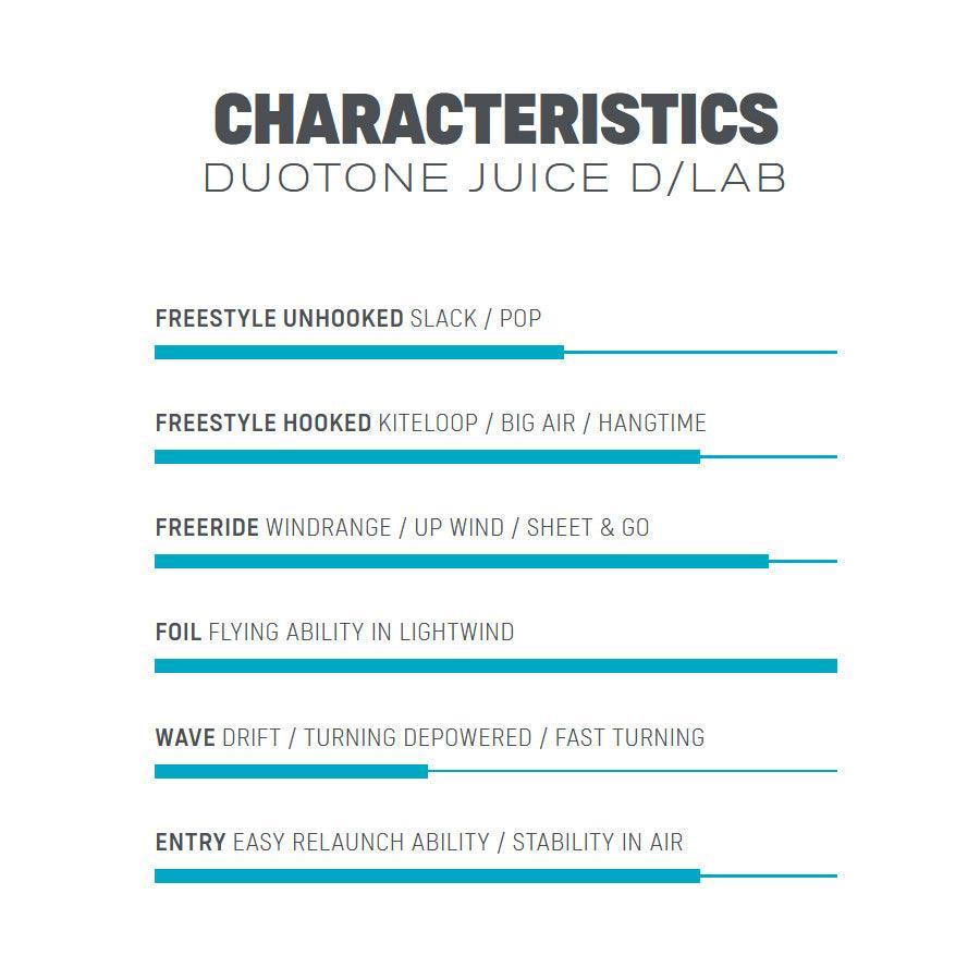Duotone Juice D/Lab - Powerkiteshop