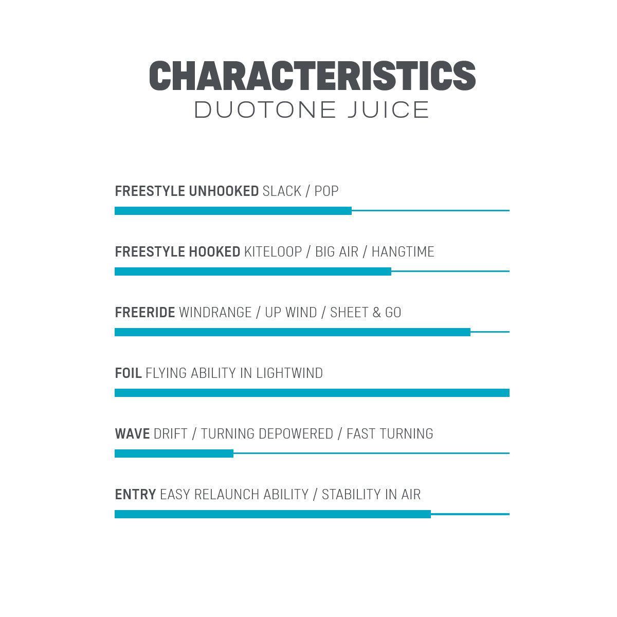 Duotone Juice - Powerkiteshop