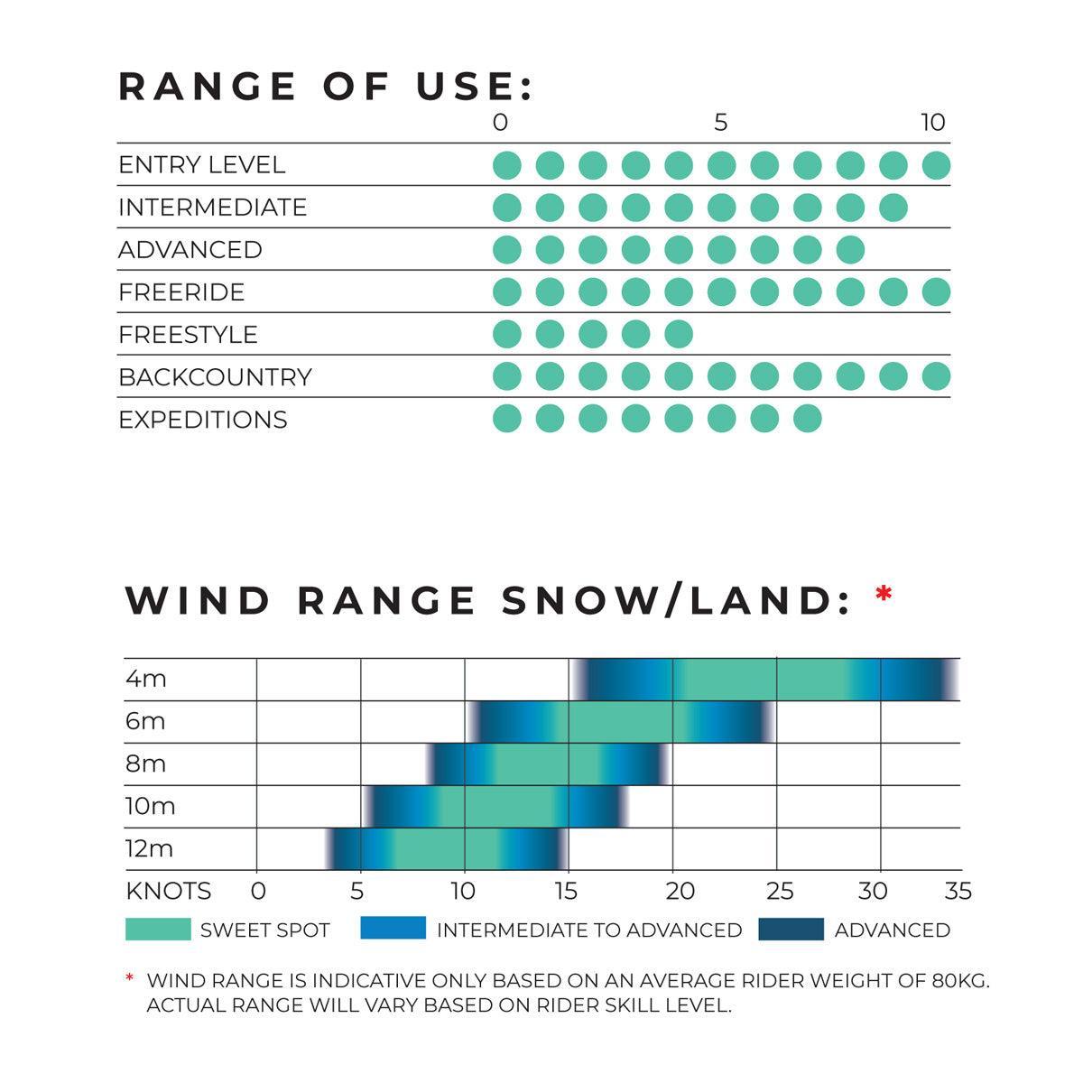 Ozone Explore V2 - Powerkiteshop