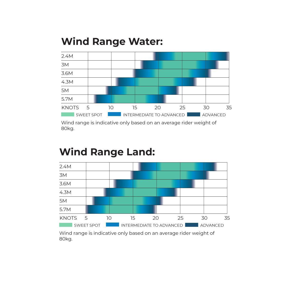 Ozone Wasp V3 - Powerkiteshop