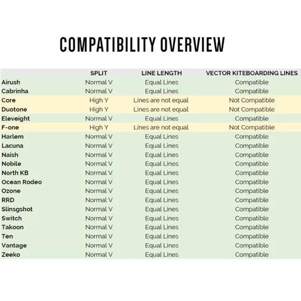 Peter Lynn Vector Pro Short Lines - Powerkiteshop
