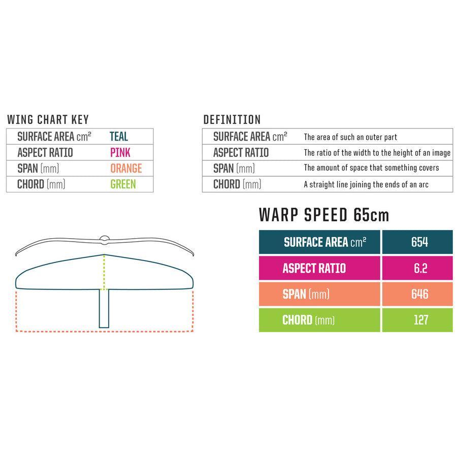 Slingshot Foil Front Wings - Powerkiteshop