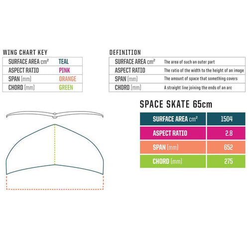 Slingshot Foil Front Wings - Powerkiteshop