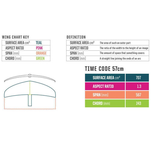 Slingshot Foil Front Wings - Powerkiteshop