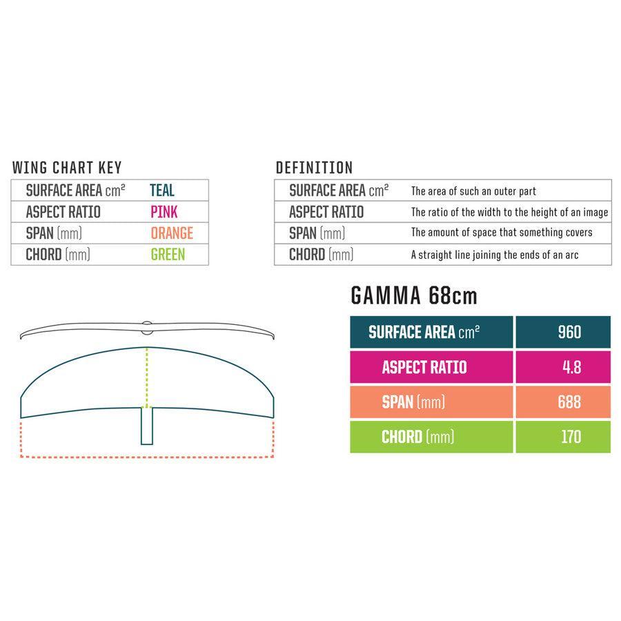 Slingshot Foil Front Wings - Powerkiteshop