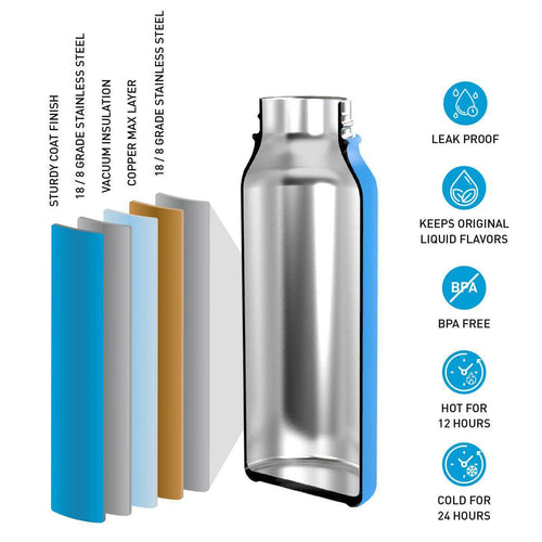 Surflogic Standard Insulated Bottle - Powerkiteshop